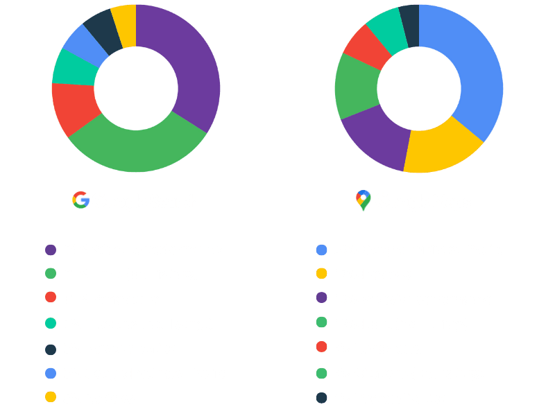 Local SEO Marketing & Google Maps Ranking (1)